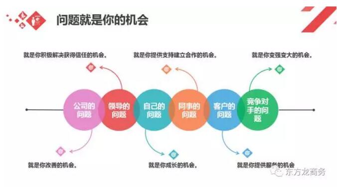 東方龍商務(wù)舉行委托招商引資職業(yè)培訓(xùn),提高平臺(tái)服務(wù)能力 東方龍商務(wù)舉行委托招商引資職業(yè)培訓(xùn),提高平臺(tái)服務(wù)能力