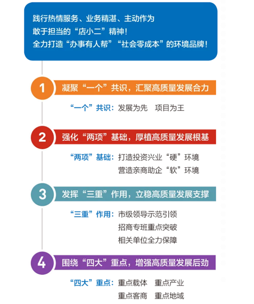 集團(tuán)全力助推黑龍江省同江市委托招商引資，充分挖掘開發(fā)潛能，再次綻放邊陲魅力